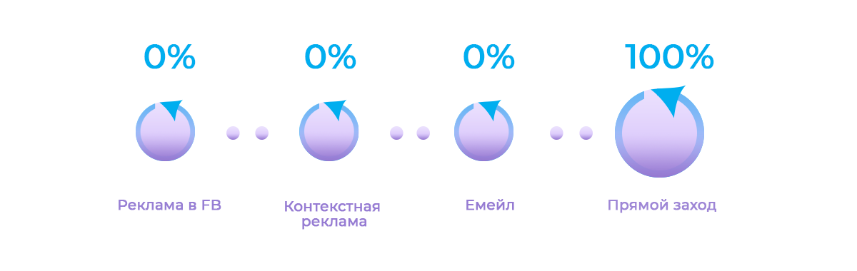 ΠΊΠ°ΠΊΠ°Ρ ΠΌΠΎΠ΄Π΅Π»Ρ Π°ΡΡΠΈΠ±ΡΡΠΈΠΈ ΠΈΡΠΏΠΎΠ»ΡΠ·ΡΠ΅ΡΡΡ ΠΏΠΎ ΡΠΌΠΎΠ»ΡΠ°Π½ΠΈΡ Π² google analytics. Π‘ΠΌΠΎΡΡΠ΅ΡΡ ΡΠΎΡΠΎ ΠΊΠ°ΠΊΠ°Ρ ΠΌΠΎΠ΄Π΅Π»Ρ Π°ΡΡΠΈΠ±ΡΡΠΈΠΈ ΠΈΡΠΏΠΎΠ»ΡΠ·ΡΠ΅ΡΡΡ ΠΏΠΎ ΡΠΌΠΎΠ»ΡΠ°Π½ΠΈΡ Π² google analytics. Π‘ΠΌΠΎΡΡΠ΅ΡΡ ΠΊΠ°ΡΡΠΈΠ½ΠΊΡ ΠΊΠ°ΠΊΠ°Ρ ΠΌΠΎΠ΄Π΅Π»Ρ Π°ΡΡΠΈΠ±ΡΡΠΈΠΈ ΠΈΡΠΏΠΎΠ»ΡΠ·ΡΠ΅ΡΡΡ ΠΏΠΎ ΡΠΌΠΎΠ»ΡΠ°Π½ΠΈΡ Π² google analytics. ΠΠ°ΡΡΠΈΠ½ΠΊΠ° ΠΏΡΠΎ ΠΊΠ°ΠΊΠ°Ρ ΠΌΠΎΠ΄Π΅Π»Ρ Π°ΡΡΠΈΠ±ΡΡΠΈΠΈ ΠΈΡΠΏΠΎΠ»ΡΠ·ΡΠ΅ΡΡΡ ΠΏΠΎ ΡΠΌΠΎΠ»ΡΠ°Π½ΠΈΡ Π² google analytics. Π€ΠΎΡΠΎ ΠΊΠ°ΠΊΠ°Ρ ΠΌΠΎΠ΄Π΅Π»Ρ Π°ΡΡΠΈΠ±ΡΡΠΈΠΈ ΠΈΡΠΏΠΎΠ»ΡΠ·ΡΠ΅ΡΡΡ ΠΏΠΎ ΡΠΌΠΎΠ»ΡΠ°Π½ΠΈΡ Π² google analytics ΠΊΠ°ΠΊΠ°Ρ ΠΌΠΎΠ΄Π΅Π»Ρ Π°ΡΡΠΈΠ±ΡΡΠΈΠΈ ΠΈΡΠΏΠΎΠ»ΡΠ·ΡΠ΅ΡΡΡ ΠΏΠΎ ΡΠΌΠΎΠ»ΡΠ°Π½ΠΈΡ Π² google analytics. Π‘ΠΌΠΎΡΡΠ΅ΡΡ ΡΠΎΡΠΎ ΠΊΠ°ΠΊΠ°Ρ ΠΌΠΎΠ΄Π΅Π»Ρ Π°ΡΡΠΈΠ±ΡΡΠΈΠΈ ΠΈΡΠΏΠΎΠ»ΡΠ·ΡΠ΅ΡΡΡ ΠΏΠΎ ΡΠΌΠΎΠ»ΡΠ°Π½ΠΈΡ Π² google analytics. Π‘ΠΌΠΎΡΡΠ΅ΡΡ ΠΊΠ°ΡΡΠΈΠ½ΠΊΡ ΠΊΠ°ΠΊΠ°Ρ ΠΌΠΎΠ΄Π΅Π»Ρ Π°ΡΡΠΈΠ±ΡΡΠΈΠΈ ΠΈΡΠΏΠΎΠ»ΡΠ·ΡΠ΅ΡΡΡ ΠΏΠΎ ΡΠΌΠΎΠ»ΡΠ°Π½ΠΈΡ Π² google analytics. ΠΠ°ΡΡΠΈΠ½ΠΊΠ° ΠΏΡΠΎ ΠΊΠ°ΠΊΠ°Ρ ΠΌΠΎΠ΄Π΅Π»Ρ Π°ΡΡΠΈΠ±ΡΡΠΈΠΈ ΠΈΡΠΏΠΎΠ»ΡΠ·ΡΠ΅ΡΡΡ ΠΏΠΎ ΡΠΌΠΎΠ»ΡΠ°Π½ΠΈΡ Π² google analytics. Π€ΠΎΡΠΎ ΠΊΠ°ΠΊΠ°Ρ ΠΌΠΎΠ΄Π΅Π»Ρ Π°ΡΡΠΈΠ±ΡΡΠΈΠΈ ΠΈΡΠΏΠΎΠ»ΡΠ·ΡΠ΅ΡΡΡ ΠΏΠΎ ΡΠΌΠΎΠ»ΡΠ°Π½ΠΈΡ Π² google analytics