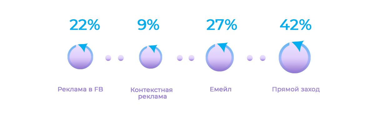 ΠΊΠ°ΠΊΠ°Ρ ΠΌΠΎΠ΄Π΅Π»Ρ Π°ΡΡΠΈΠ±ΡΡΠΈΠΈ ΠΈΡΠΏΠΎΠ»ΡΠ·ΡΠ΅ΡΡΡ ΠΏΠΎ ΡΠΌΠΎΠ»ΡΠ°Π½ΠΈΡ Π² google analytics. Π‘ΠΌΠΎΡΡΠ΅ΡΡ ΡΠΎΡΠΎ ΠΊΠ°ΠΊΠ°Ρ ΠΌΠΎΠ΄Π΅Π»Ρ Π°ΡΡΠΈΠ±ΡΡΠΈΠΈ ΠΈΡΠΏΠΎΠ»ΡΠ·ΡΠ΅ΡΡΡ ΠΏΠΎ ΡΠΌΠΎΠ»ΡΠ°Π½ΠΈΡ Π² google analytics. Π‘ΠΌΠΎΡΡΠ΅ΡΡ ΠΊΠ°ΡΡΠΈΠ½ΠΊΡ ΠΊΠ°ΠΊΠ°Ρ ΠΌΠΎΠ΄Π΅Π»Ρ Π°ΡΡΠΈΠ±ΡΡΠΈΠΈ ΠΈΡΠΏΠΎΠ»ΡΠ·ΡΠ΅ΡΡΡ ΠΏΠΎ ΡΠΌΠΎΠ»ΡΠ°Π½ΠΈΡ Π² google analytics. ΠΠ°ΡΡΠΈΠ½ΠΊΠ° ΠΏΡΠΎ ΠΊΠ°ΠΊΠ°Ρ ΠΌΠΎΠ΄Π΅Π»Ρ Π°ΡΡΠΈΠ±ΡΡΠΈΠΈ ΠΈΡΠΏΠΎΠ»ΡΠ·ΡΠ΅ΡΡΡ ΠΏΠΎ ΡΠΌΠΎΠ»ΡΠ°Π½ΠΈΡ Π² google analytics. Π€ΠΎΡΠΎ ΠΊΠ°ΠΊΠ°Ρ ΠΌΠΎΠ΄Π΅Π»Ρ Π°ΡΡΠΈΠ±ΡΡΠΈΠΈ ΠΈΡΠΏΠΎΠ»ΡΠ·ΡΠ΅ΡΡΡ ΠΏΠΎ ΡΠΌΠΎΠ»ΡΠ°Π½ΠΈΡ Π² google analytics ΠΊΠ°ΠΊΠ°Ρ ΠΌΠΎΠ΄Π΅Π»Ρ Π°ΡΡΠΈΠ±ΡΡΠΈΠΈ ΠΈΡΠΏΠΎΠ»ΡΠ·ΡΠ΅ΡΡΡ ΠΏΠΎ ΡΠΌΠΎΠ»ΡΠ°Π½ΠΈΡ Π² google analytics. Π‘ΠΌΠΎΡΡΠ΅ΡΡ ΡΠΎΡΠΎ ΠΊΠ°ΠΊΠ°Ρ ΠΌΠΎΠ΄Π΅Π»Ρ Π°ΡΡΠΈΠ±ΡΡΠΈΠΈ ΠΈΡΠΏΠΎΠ»ΡΠ·ΡΠ΅ΡΡΡ ΠΏΠΎ ΡΠΌΠΎΠ»ΡΠ°Π½ΠΈΡ Π² google analytics. Π‘ΠΌΠΎΡΡΠ΅ΡΡ ΠΊΠ°ΡΡΠΈΠ½ΠΊΡ ΠΊΠ°ΠΊΠ°Ρ ΠΌΠΎΠ΄Π΅Π»Ρ Π°ΡΡΠΈΠ±ΡΡΠΈΠΈ ΠΈΡΠΏΠΎΠ»ΡΠ·ΡΠ΅ΡΡΡ ΠΏΠΎ ΡΠΌΠΎΠ»ΡΠ°Π½ΠΈΡ Π² google analytics. ΠΠ°ΡΡΠΈΠ½ΠΊΠ° ΠΏΡΠΎ ΠΊΠ°ΠΊΠ°Ρ ΠΌΠΎΠ΄Π΅Π»Ρ Π°ΡΡΠΈΠ±ΡΡΠΈΠΈ ΠΈΡΠΏΠΎΠ»ΡΠ·ΡΠ΅ΡΡΡ ΠΏΠΎ ΡΠΌΠΎΠ»ΡΠ°Π½ΠΈΡ Π² google analytics. Π€ΠΎΡΠΎ ΠΊΠ°ΠΊΠ°Ρ ΠΌΠΎΠ΄Π΅Π»Ρ Π°ΡΡΠΈΠ±ΡΡΠΈΠΈ ΠΈΡΠΏΠΎΠ»ΡΠ·ΡΠ΅ΡΡΡ ΠΏΠΎ ΡΠΌΠΎΠ»ΡΠ°Π½ΠΈΡ Π² google analytics