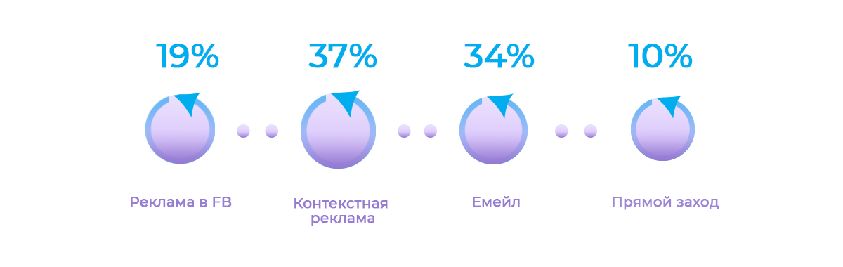 ΠΊΠ°ΠΊΠ°Ρ ΠΌΠΎΠ΄Π΅Π»Ρ Π°ΡΡΠΈΠ±ΡΡΠΈΠΈ ΠΈΡΠΏΠΎΠ»ΡΠ·ΡΠ΅ΡΡΡ ΠΏΠΎ ΡΠΌΠΎΠ»ΡΠ°Π½ΠΈΡ Π² google analytics. Π‘ΠΌΠΎΡΡΠ΅ΡΡ ΡΠΎΡΠΎ ΠΊΠ°ΠΊΠ°Ρ ΠΌΠΎΠ΄Π΅Π»Ρ Π°ΡΡΠΈΠ±ΡΡΠΈΠΈ ΠΈΡΠΏΠΎΠ»ΡΠ·ΡΠ΅ΡΡΡ ΠΏΠΎ ΡΠΌΠΎΠ»ΡΠ°Π½ΠΈΡ Π² google analytics. Π‘ΠΌΠΎΡΡΠ΅ΡΡ ΠΊΠ°ΡΡΠΈΠ½ΠΊΡ ΠΊΠ°ΠΊΠ°Ρ ΠΌΠΎΠ΄Π΅Π»Ρ Π°ΡΡΠΈΠ±ΡΡΠΈΠΈ ΠΈΡΠΏΠΎΠ»ΡΠ·ΡΠ΅ΡΡΡ ΠΏΠΎ ΡΠΌΠΎΠ»ΡΠ°Π½ΠΈΡ Π² google analytics. ΠΠ°ΡΡΠΈΠ½ΠΊΠ° ΠΏΡΠΎ ΠΊΠ°ΠΊΠ°Ρ ΠΌΠΎΠ΄Π΅Π»Ρ Π°ΡΡΠΈΠ±ΡΡΠΈΠΈ ΠΈΡΠΏΠΎΠ»ΡΠ·ΡΠ΅ΡΡΡ ΠΏΠΎ ΡΠΌΠΎΠ»ΡΠ°Π½ΠΈΡ Π² google analytics. Π€ΠΎΡΠΎ ΠΊΠ°ΠΊΠ°Ρ ΠΌΠΎΠ΄Π΅Π»Ρ Π°ΡΡΠΈΠ±ΡΡΠΈΠΈ ΠΈΡΠΏΠΎΠ»ΡΠ·ΡΠ΅ΡΡΡ ΠΏΠΎ ΡΠΌΠΎΠ»ΡΠ°Π½ΠΈΡ Π² google analytics ΠΊΠ°ΠΊΠ°Ρ ΠΌΠΎΠ΄Π΅Π»Ρ Π°ΡΡΠΈΠ±ΡΡΠΈΠΈ ΠΈΡΠΏΠΎΠ»ΡΠ·ΡΠ΅ΡΡΡ ΠΏΠΎ ΡΠΌΠΎΠ»ΡΠ°Π½ΠΈΡ Π² google analytics. Π‘ΠΌΠΎΡΡΠ΅ΡΡ ΡΠΎΡΠΎ ΠΊΠ°ΠΊΠ°Ρ ΠΌΠΎΠ΄Π΅Π»Ρ Π°ΡΡΠΈΠ±ΡΡΠΈΠΈ ΠΈΡΠΏΠΎΠ»ΡΠ·ΡΠ΅ΡΡΡ ΠΏΠΎ ΡΠΌΠΎΠ»ΡΠ°Π½ΠΈΡ Π² google analytics. Π‘ΠΌΠΎΡΡΠ΅ΡΡ ΠΊΠ°ΡΡΠΈΠ½ΠΊΡ ΠΊΠ°ΠΊΠ°Ρ ΠΌΠΎΠ΄Π΅Π»Ρ Π°ΡΡΠΈΠ±ΡΡΠΈΠΈ ΠΈΡΠΏΠΎΠ»ΡΠ·ΡΠ΅ΡΡΡ ΠΏΠΎ ΡΠΌΠΎΠ»ΡΠ°Π½ΠΈΡ Π² google analytics. ΠΠ°ΡΡΠΈΠ½ΠΊΠ° ΠΏΡΠΎ ΠΊΠ°ΠΊΠ°Ρ ΠΌΠΎΠ΄Π΅Π»Ρ Π°ΡΡΠΈΠ±ΡΡΠΈΠΈ ΠΈΡΠΏΠΎΠ»ΡΠ·ΡΠ΅ΡΡΡ ΠΏΠΎ ΡΠΌΠΎΠ»ΡΠ°Π½ΠΈΡ Π² google analytics. Π€ΠΎΡΠΎ ΠΊΠ°ΠΊΠ°Ρ ΠΌΠΎΠ΄Π΅Π»Ρ Π°ΡΡΠΈΠ±ΡΡΠΈΠΈ ΠΈΡΠΏΠΎΠ»ΡΠ·ΡΠ΅ΡΡΡ ΠΏΠΎ ΡΠΌΠΎΠ»ΡΠ°Π½ΠΈΡ Π² google analytics