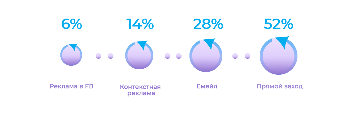 ΠΊΠ°ΠΊΠ°Ρ ΠΌΠΎΠ΄Π΅Π»Ρ Π°ΡΡΠΈΠ±ΡΡΠΈΠΈ ΠΈΡΠΏΠΎΠ»ΡΠ·ΡΠ΅ΡΡΡ ΠΏΠΎ ΡΠΌΠΎΠ»ΡΠ°Π½ΠΈΡ Π² google analytics. Π‘ΠΌΠΎΡΡΠ΅ΡΡ ΡΠΎΡΠΎ ΠΊΠ°ΠΊΠ°Ρ ΠΌΠΎΠ΄Π΅Π»Ρ Π°ΡΡΠΈΠ±ΡΡΠΈΠΈ ΠΈΡΠΏΠΎΠ»ΡΠ·ΡΠ΅ΡΡΡ ΠΏΠΎ ΡΠΌΠΎΠ»ΡΠ°Π½ΠΈΡ Π² google analytics. Π‘ΠΌΠΎΡΡΠ΅ΡΡ ΠΊΠ°ΡΡΠΈΠ½ΠΊΡ ΠΊΠ°ΠΊΠ°Ρ ΠΌΠΎΠ΄Π΅Π»Ρ Π°ΡΡΠΈΠ±ΡΡΠΈΠΈ ΠΈΡΠΏΠΎΠ»ΡΠ·ΡΠ΅ΡΡΡ ΠΏΠΎ ΡΠΌΠΎΠ»ΡΠ°Π½ΠΈΡ Π² google analytics. ΠΠ°ΡΡΠΈΠ½ΠΊΠ° ΠΏΡΠΎ ΠΊΠ°ΠΊΠ°Ρ ΠΌΠΎΠ΄Π΅Π»Ρ Π°ΡΡΠΈΠ±ΡΡΠΈΠΈ ΠΈΡΠΏΠΎΠ»ΡΠ·ΡΠ΅ΡΡΡ ΠΏΠΎ ΡΠΌΠΎΠ»ΡΠ°Π½ΠΈΡ Π² google analytics. Π€ΠΎΡΠΎ ΠΊΠ°ΠΊΠ°Ρ ΠΌΠΎΠ΄Π΅Π»Ρ Π°ΡΡΠΈΠ±ΡΡΠΈΠΈ ΠΈΡΠΏΠΎΠ»ΡΠ·ΡΠ΅ΡΡΡ ΠΏΠΎ ΡΠΌΠΎΠ»ΡΠ°Π½ΠΈΡ Π² google analytics ΠΊΠ°ΠΊΠ°Ρ ΠΌΠΎΠ΄Π΅Π»Ρ Π°ΡΡΠΈΠ±ΡΡΠΈΠΈ ΠΈΡΠΏΠΎΠ»ΡΠ·ΡΠ΅ΡΡΡ ΠΏΠΎ ΡΠΌΠΎΠ»ΡΠ°Π½ΠΈΡ Π² google analytics. Π‘ΠΌΠΎΡΡΠ΅ΡΡ ΡΠΎΡΠΎ ΠΊΠ°ΠΊΠ°Ρ ΠΌΠΎΠ΄Π΅Π»Ρ Π°ΡΡΠΈΠ±ΡΡΠΈΠΈ ΠΈΡΠΏΠΎΠ»ΡΠ·ΡΠ΅ΡΡΡ ΠΏΠΎ ΡΠΌΠΎΠ»ΡΠ°Π½ΠΈΡ Π² google analytics. Π‘ΠΌΠΎΡΡΠ΅ΡΡ ΠΊΠ°ΡΡΠΈΠ½ΠΊΡ ΠΊΠ°ΠΊΠ°Ρ ΠΌΠΎΠ΄Π΅Π»Ρ Π°ΡΡΠΈΠ±ΡΡΠΈΠΈ ΠΈΡΠΏΠΎΠ»ΡΠ·ΡΠ΅ΡΡΡ ΠΏΠΎ ΡΠΌΠΎΠ»ΡΠ°Π½ΠΈΡ Π² google analytics. ΠΠ°ΡΡΠΈΠ½ΠΊΠ° ΠΏΡΠΎ ΠΊΠ°ΠΊΠ°Ρ ΠΌΠΎΠ΄Π΅Π»Ρ Π°ΡΡΠΈΠ±ΡΡΠΈΠΈ ΠΈΡΠΏΠΎΠ»ΡΠ·ΡΠ΅ΡΡΡ ΠΏΠΎ ΡΠΌΠΎΠ»ΡΠ°Π½ΠΈΡ Π² google analytics. Π€ΠΎΡΠΎ ΠΊΠ°ΠΊΠ°Ρ ΠΌΠΎΠ΄Π΅Π»Ρ Π°ΡΡΠΈΠ±ΡΡΠΈΠΈ ΠΈΡΠΏΠΎΠ»ΡΠ·ΡΠ΅ΡΡΡ ΠΏΠΎ ΡΠΌΠΎΠ»ΡΠ°Π½ΠΈΡ Π² google analytics