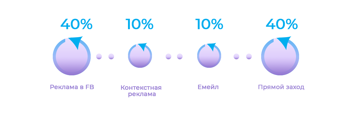 ΠΊΠ°ΠΊΠ°Ρ ΠΌΠΎΠ΄Π΅Π»Ρ Π°ΡΡΠΈΠ±ΡΡΠΈΠΈ ΠΈΡΠΏΠΎΠ»ΡΠ·ΡΠ΅ΡΡΡ ΠΏΠΎ ΡΠΌΠΎΠ»ΡΠ°Π½ΠΈΡ Π² google analytics. Π‘ΠΌΠΎΡΡΠ΅ΡΡ ΡΠΎΡΠΎ ΠΊΠ°ΠΊΠ°Ρ ΠΌΠΎΠ΄Π΅Π»Ρ Π°ΡΡΠΈΠ±ΡΡΠΈΠΈ ΠΈΡΠΏΠΎΠ»ΡΠ·ΡΠ΅ΡΡΡ ΠΏΠΎ ΡΠΌΠΎΠ»ΡΠ°Π½ΠΈΡ Π² google analytics. Π‘ΠΌΠΎΡΡΠ΅ΡΡ ΠΊΠ°ΡΡΠΈΠ½ΠΊΡ ΠΊΠ°ΠΊΠ°Ρ ΠΌΠΎΠ΄Π΅Π»Ρ Π°ΡΡΠΈΠ±ΡΡΠΈΠΈ ΠΈΡΠΏΠΎΠ»ΡΠ·ΡΠ΅ΡΡΡ ΠΏΠΎ ΡΠΌΠΎΠ»ΡΠ°Π½ΠΈΡ Π² google analytics. ΠΠ°ΡΡΠΈΠ½ΠΊΠ° ΠΏΡΠΎ ΠΊΠ°ΠΊΠ°Ρ ΠΌΠΎΠ΄Π΅Π»Ρ Π°ΡΡΠΈΠ±ΡΡΠΈΠΈ ΠΈΡΠΏΠΎΠ»ΡΠ·ΡΠ΅ΡΡΡ ΠΏΠΎ ΡΠΌΠΎΠ»ΡΠ°Π½ΠΈΡ Π² google analytics. Π€ΠΎΡΠΎ ΠΊΠ°ΠΊΠ°Ρ ΠΌΠΎΠ΄Π΅Π»Ρ Π°ΡΡΠΈΠ±ΡΡΠΈΠΈ ΠΈΡΠΏΠΎΠ»ΡΠ·ΡΠ΅ΡΡΡ ΠΏΠΎ ΡΠΌΠΎΠ»ΡΠ°Π½ΠΈΡ Π² google analytics ΠΊΠ°ΠΊΠ°Ρ ΠΌΠΎΠ΄Π΅Π»Ρ Π°ΡΡΠΈΠ±ΡΡΠΈΠΈ ΠΈΡΠΏΠΎΠ»ΡΠ·ΡΠ΅ΡΡΡ ΠΏΠΎ ΡΠΌΠΎΠ»ΡΠ°Π½ΠΈΡ Π² google analytics. Π‘ΠΌΠΎΡΡΠ΅ΡΡ ΡΠΎΡΠΎ ΠΊΠ°ΠΊΠ°Ρ ΠΌΠΎΠ΄Π΅Π»Ρ Π°ΡΡΠΈΠ±ΡΡΠΈΠΈ ΠΈΡΠΏΠΎΠ»ΡΠ·ΡΠ΅ΡΡΡ ΠΏΠΎ ΡΠΌΠΎΠ»ΡΠ°Π½ΠΈΡ Π² google analytics. Π‘ΠΌΠΎΡΡΠ΅ΡΡ ΠΊΠ°ΡΡΠΈΠ½ΠΊΡ ΠΊΠ°ΠΊΠ°Ρ ΠΌΠΎΠ΄Π΅Π»Ρ Π°ΡΡΠΈΠ±ΡΡΠΈΠΈ ΠΈΡΠΏΠΎΠ»ΡΠ·ΡΠ΅ΡΡΡ ΠΏΠΎ ΡΠΌΠΎΠ»ΡΠ°Π½ΠΈΡ Π² google analytics. ΠΠ°ΡΡΠΈΠ½ΠΊΠ° ΠΏΡΠΎ ΠΊΠ°ΠΊΠ°Ρ ΠΌΠΎΠ΄Π΅Π»Ρ Π°ΡΡΠΈΠ±ΡΡΠΈΠΈ ΠΈΡΠΏΠΎΠ»ΡΠ·ΡΠ΅ΡΡΡ ΠΏΠΎ ΡΠΌΠΎΠ»ΡΠ°Π½ΠΈΡ Π² google analytics. Π€ΠΎΡΠΎ ΠΊΠ°ΠΊΠ°Ρ ΠΌΠΎΠ΄Π΅Π»Ρ Π°ΡΡΠΈΠ±ΡΡΠΈΠΈ ΠΈΡΠΏΠΎΠ»ΡΠ·ΡΠ΅ΡΡΡ ΠΏΠΎ ΡΠΌΠΎΠ»ΡΠ°Π½ΠΈΡ Π² google analytics