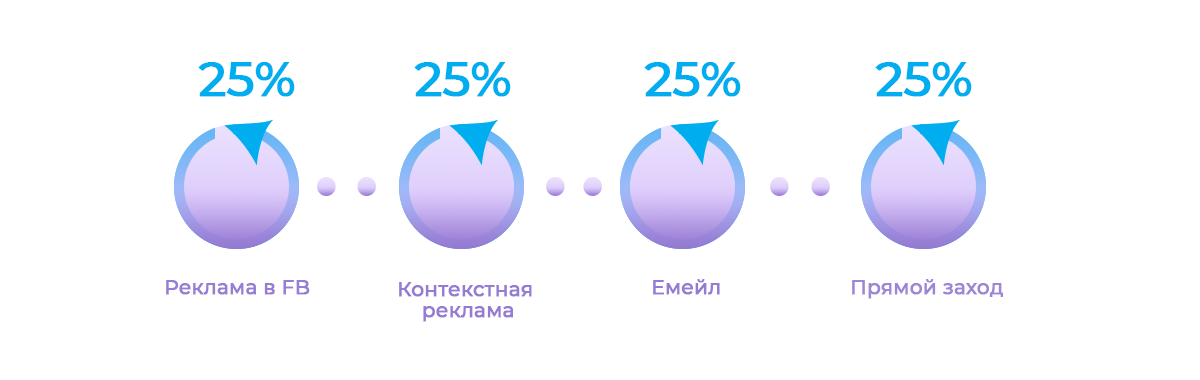 ΠΊΠ°ΠΊΠ°Ρ ΠΌΠΎΠ΄Π΅Π»Ρ Π°ΡΡΠΈΠ±ΡΡΠΈΠΈ ΠΈΡΠΏΠΎΠ»ΡΠ·ΡΠ΅ΡΡΡ ΠΏΠΎ ΡΠΌΠΎΠ»ΡΠ°Π½ΠΈΡ Π² google analytics. Π‘ΠΌΠΎΡΡΠ΅ΡΡ ΡΠΎΡΠΎ ΠΊΠ°ΠΊΠ°Ρ ΠΌΠΎΠ΄Π΅Π»Ρ Π°ΡΡΠΈΠ±ΡΡΠΈΠΈ ΠΈΡΠΏΠΎΠ»ΡΠ·ΡΠ΅ΡΡΡ ΠΏΠΎ ΡΠΌΠΎΠ»ΡΠ°Π½ΠΈΡ Π² google analytics. Π‘ΠΌΠΎΡΡΠ΅ΡΡ ΠΊΠ°ΡΡΠΈΠ½ΠΊΡ ΠΊΠ°ΠΊΠ°Ρ ΠΌΠΎΠ΄Π΅Π»Ρ Π°ΡΡΠΈΠ±ΡΡΠΈΠΈ ΠΈΡΠΏΠΎΠ»ΡΠ·ΡΠ΅ΡΡΡ ΠΏΠΎ ΡΠΌΠΎΠ»ΡΠ°Π½ΠΈΡ Π² google analytics. ΠΠ°ΡΡΠΈΠ½ΠΊΠ° ΠΏΡΠΎ ΠΊΠ°ΠΊΠ°Ρ ΠΌΠΎΠ΄Π΅Π»Ρ Π°ΡΡΠΈΠ±ΡΡΠΈΠΈ ΠΈΡΠΏΠΎΠ»ΡΠ·ΡΠ΅ΡΡΡ ΠΏΠΎ ΡΠΌΠΎΠ»ΡΠ°Π½ΠΈΡ Π² google analytics. Π€ΠΎΡΠΎ ΠΊΠ°ΠΊΠ°Ρ ΠΌΠΎΠ΄Π΅Π»Ρ Π°ΡΡΠΈΠ±ΡΡΠΈΠΈ ΠΈΡΠΏΠΎΠ»ΡΠ·ΡΠ΅ΡΡΡ ΠΏΠΎ ΡΠΌΠΎΠ»ΡΠ°Π½ΠΈΡ Π² google analytics ΠΊΠ°ΠΊΠ°Ρ ΠΌΠΎΠ΄Π΅Π»Ρ Π°ΡΡΠΈΠ±ΡΡΠΈΠΈ ΠΈΡΠΏΠΎΠ»ΡΠ·ΡΠ΅ΡΡΡ ΠΏΠΎ ΡΠΌΠΎΠ»ΡΠ°Π½ΠΈΡ Π² google analytics. Π‘ΠΌΠΎΡΡΠ΅ΡΡ ΡΠΎΡΠΎ ΠΊΠ°ΠΊΠ°Ρ ΠΌΠΎΠ΄Π΅Π»Ρ Π°ΡΡΠΈΠ±ΡΡΠΈΠΈ ΠΈΡΠΏΠΎΠ»ΡΠ·ΡΠ΅ΡΡΡ ΠΏΠΎ ΡΠΌΠΎΠ»ΡΠ°Π½ΠΈΡ Π² google analytics. Π‘ΠΌΠΎΡΡΠ΅ΡΡ ΠΊΠ°ΡΡΠΈΠ½ΠΊΡ ΠΊΠ°ΠΊΠ°Ρ ΠΌΠΎΠ΄Π΅Π»Ρ Π°ΡΡΠΈΠ±ΡΡΠΈΠΈ ΠΈΡΠΏΠΎΠ»ΡΠ·ΡΠ΅ΡΡΡ ΠΏΠΎ ΡΠΌΠΎΠ»ΡΠ°Π½ΠΈΡ Π² google analytics. ΠΠ°ΡΡΠΈΠ½ΠΊΠ° ΠΏΡΠΎ ΠΊΠ°ΠΊΠ°Ρ ΠΌΠΎΠ΄Π΅Π»Ρ Π°ΡΡΠΈΠ±ΡΡΠΈΠΈ ΠΈΡΠΏΠΎΠ»ΡΠ·ΡΠ΅ΡΡΡ ΠΏΠΎ ΡΠΌΠΎΠ»ΡΠ°Π½ΠΈΡ Π² google analytics. Π€ΠΎΡΠΎ ΠΊΠ°ΠΊΠ°Ρ ΠΌΠΎΠ΄Π΅Π»Ρ Π°ΡΡΠΈΠ±ΡΡΠΈΠΈ ΠΈΡΠΏΠΎΠ»ΡΠ·ΡΠ΅ΡΡΡ ΠΏΠΎ ΡΠΌΠΎΠ»ΡΠ°Π½ΠΈΡ Π² google analytics