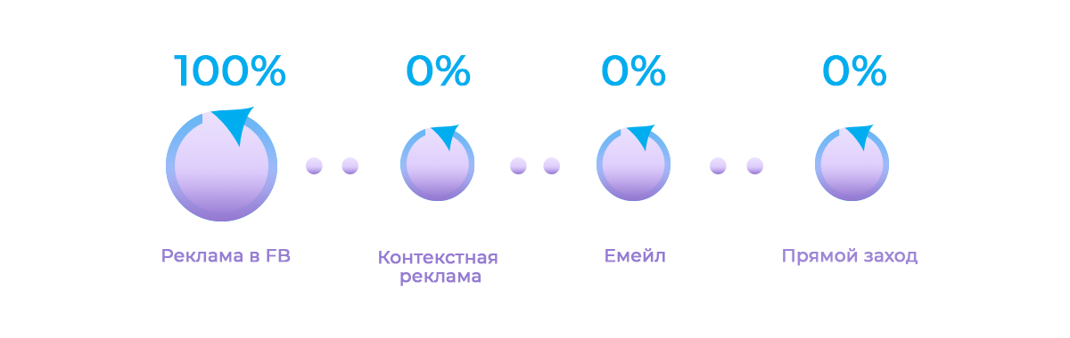 ΠΊΠ°ΠΊΠ°Ρ ΠΌΠΎΠ΄Π΅Π»Ρ Π°ΡΡΠΈΠ±ΡΡΠΈΠΈ ΠΈΡΠΏΠΎΠ»ΡΠ·ΡΠ΅ΡΡΡ ΠΏΠΎ ΡΠΌΠΎΠ»ΡΠ°Π½ΠΈΡ Π² google analytics. Π‘ΠΌΠΎΡΡΠ΅ΡΡ ΡΠΎΡΠΎ ΠΊΠ°ΠΊΠ°Ρ ΠΌΠΎΠ΄Π΅Π»Ρ Π°ΡΡΠΈΠ±ΡΡΠΈΠΈ ΠΈΡΠΏΠΎΠ»ΡΠ·ΡΠ΅ΡΡΡ ΠΏΠΎ ΡΠΌΠΎΠ»ΡΠ°Π½ΠΈΡ Π² google analytics. Π‘ΠΌΠΎΡΡΠ΅ΡΡ ΠΊΠ°ΡΡΠΈΠ½ΠΊΡ ΠΊΠ°ΠΊΠ°Ρ ΠΌΠΎΠ΄Π΅Π»Ρ Π°ΡΡΠΈΠ±ΡΡΠΈΠΈ ΠΈΡΠΏΠΎΠ»ΡΠ·ΡΠ΅ΡΡΡ ΠΏΠΎ ΡΠΌΠΎΠ»ΡΠ°Π½ΠΈΡ Π² google analytics. ΠΠ°ΡΡΠΈΠ½ΠΊΠ° ΠΏΡΠΎ ΠΊΠ°ΠΊΠ°Ρ ΠΌΠΎΠ΄Π΅Π»Ρ Π°ΡΡΠΈΠ±ΡΡΠΈΠΈ ΠΈΡΠΏΠΎΠ»ΡΠ·ΡΠ΅ΡΡΡ ΠΏΠΎ ΡΠΌΠΎΠ»ΡΠ°Π½ΠΈΡ Π² google analytics. Π€ΠΎΡΠΎ ΠΊΠ°ΠΊΠ°Ρ ΠΌΠΎΠ΄Π΅Π»Ρ Π°ΡΡΠΈΠ±ΡΡΠΈΠΈ ΠΈΡΠΏΠΎΠ»ΡΠ·ΡΠ΅ΡΡΡ ΠΏΠΎ ΡΠΌΠΎΠ»ΡΠ°Π½ΠΈΡ Π² google analytics ΠΊΠ°ΠΊΠ°Ρ ΠΌΠΎΠ΄Π΅Π»Ρ Π°ΡΡΠΈΠ±ΡΡΠΈΠΈ ΠΈΡΠΏΠΎΠ»ΡΠ·ΡΠ΅ΡΡΡ ΠΏΠΎ ΡΠΌΠΎΠ»ΡΠ°Π½ΠΈΡ Π² google analytics. Π‘ΠΌΠΎΡΡΠ΅ΡΡ ΡΠΎΡΠΎ ΠΊΠ°ΠΊΠ°Ρ ΠΌΠΎΠ΄Π΅Π»Ρ Π°ΡΡΠΈΠ±ΡΡΠΈΠΈ ΠΈΡΠΏΠΎΠ»ΡΠ·ΡΠ΅ΡΡΡ ΠΏΠΎ ΡΠΌΠΎΠ»ΡΠ°Π½ΠΈΡ Π² google analytics. Π‘ΠΌΠΎΡΡΠ΅ΡΡ ΠΊΠ°ΡΡΠΈΠ½ΠΊΡ ΠΊΠ°ΠΊΠ°Ρ ΠΌΠΎΠ΄Π΅Π»Ρ Π°ΡΡΠΈΠ±ΡΡΠΈΠΈ ΠΈΡΠΏΠΎΠ»ΡΠ·ΡΠ΅ΡΡΡ ΠΏΠΎ ΡΠΌΠΎΠ»ΡΠ°Π½ΠΈΡ Π² google analytics. ΠΠ°ΡΡΠΈΠ½ΠΊΠ° ΠΏΡΠΎ ΠΊΠ°ΠΊΠ°Ρ ΠΌΠΎΠ΄Π΅Π»Ρ Π°ΡΡΠΈΠ±ΡΡΠΈΠΈ ΠΈΡΠΏΠΎΠ»ΡΠ·ΡΠ΅ΡΡΡ ΠΏΠΎ ΡΠΌΠΎΠ»ΡΠ°Π½ΠΈΡ Π² google analytics. Π€ΠΎΡΠΎ ΠΊΠ°ΠΊΠ°Ρ ΠΌΠΎΠ΄Π΅Π»Ρ Π°ΡΡΠΈΠ±ΡΡΠΈΠΈ ΠΈΡΠΏΠΎΠ»ΡΠ·ΡΠ΅ΡΡΡ ΠΏΠΎ ΡΠΌΠΎΠ»ΡΠ°Π½ΠΈΡ Π² google analytics