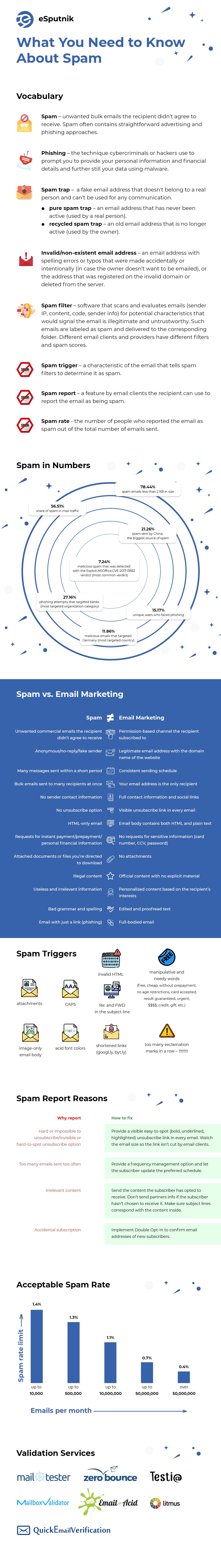 Spam Infographics 2020 What you need to know about spam