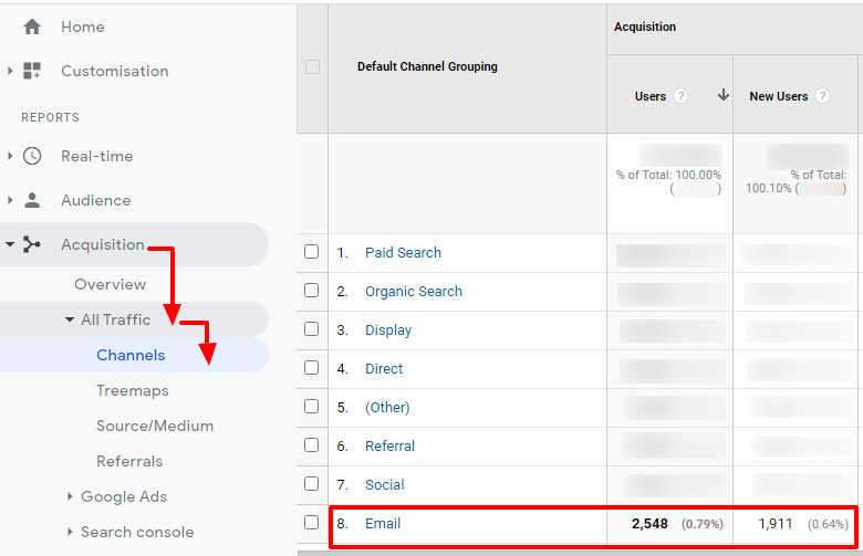 How to Track Campaign Performance in Google Analytics Support